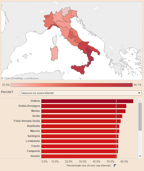 I risultati dei Test Online CISIA sono consultabili sul web Uno strumento  di Data Visualization offre preziose informazioni a studenti, università e  scuole di tutto il territorio nazionale - CRUI - Conferenza