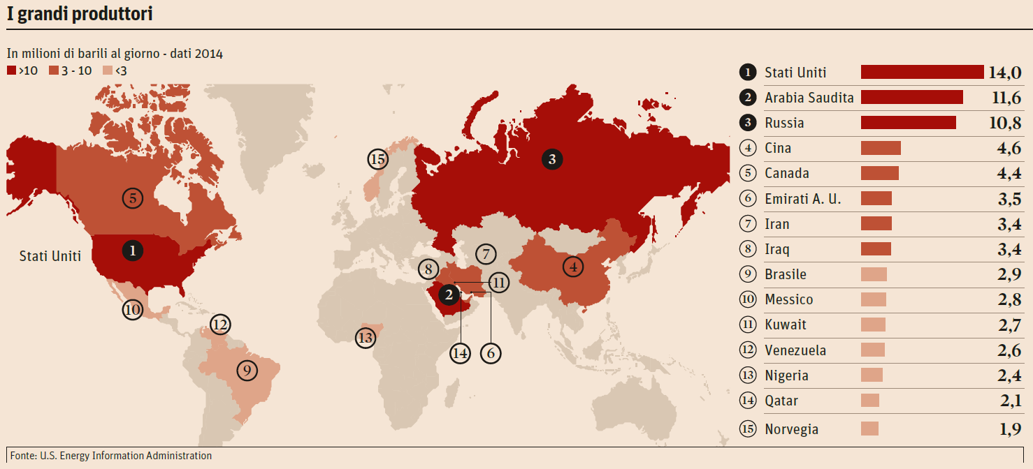 La mappa dei grandi del petrolio. Intesa per congelare una produzione in  eccesso di 2 milioni di barili al giorno - Info Data