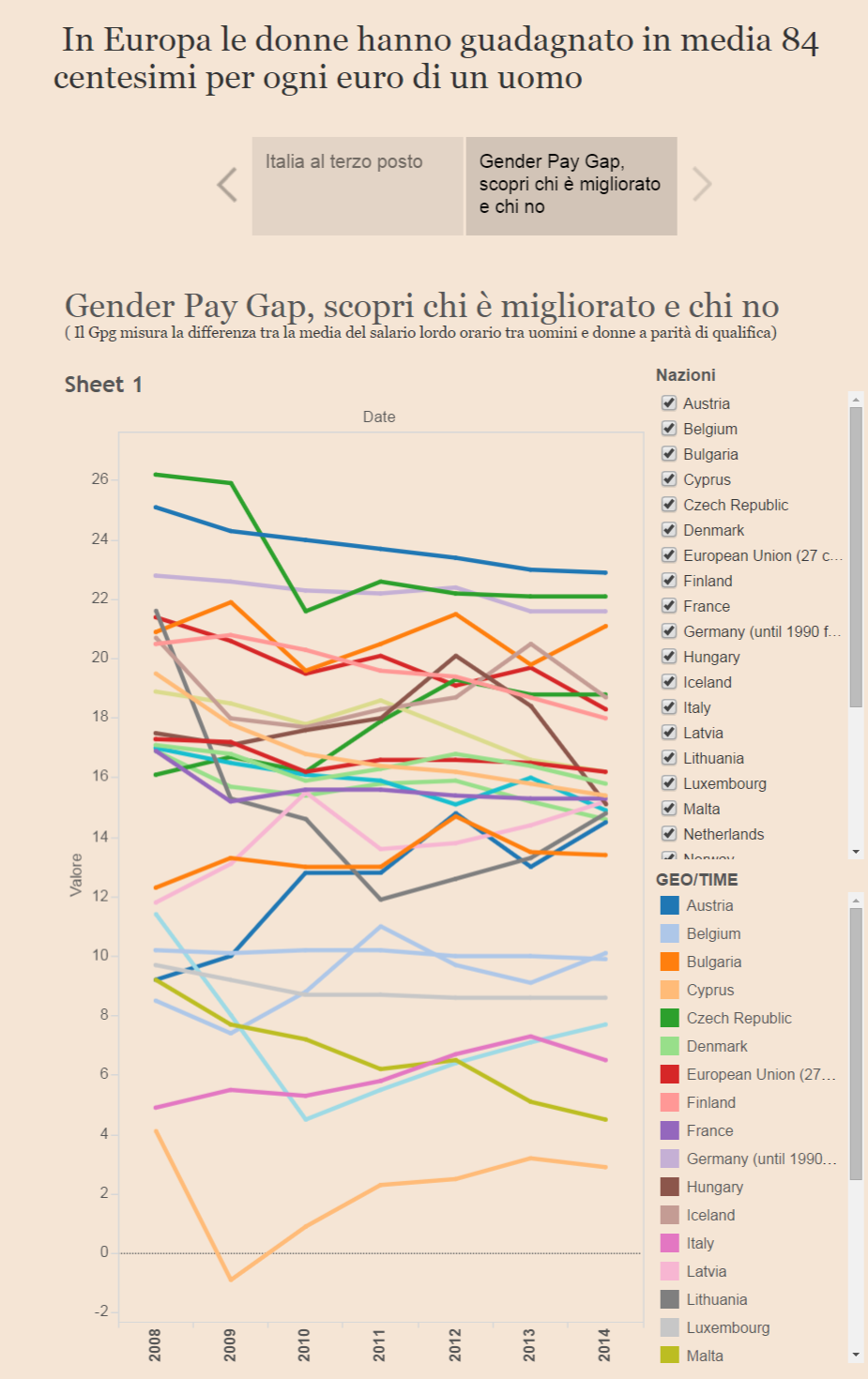 Gender Pay Gap Quanto Profondo Il Divario Retributivo Delle Donne In 
