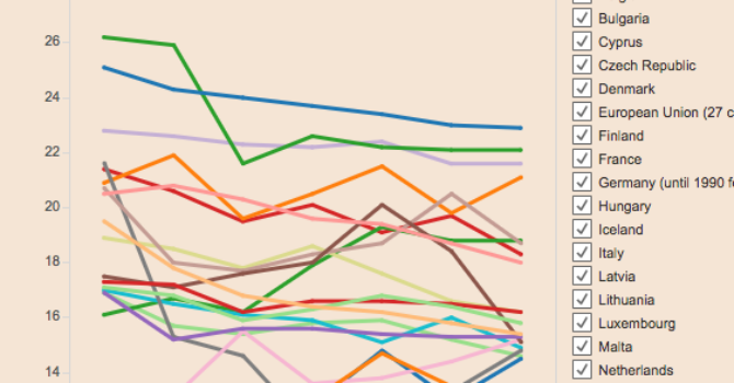 Quanto Profondo Il Divario Retributivo Delle Donne In Europa Info Data