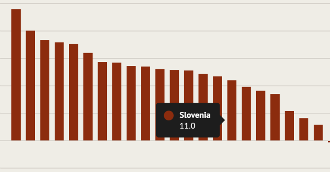 Il gender wage gap in Italia è peggiore di quello che sembra - Info Data