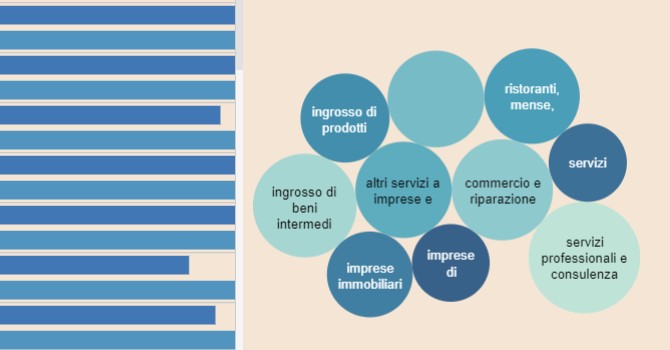 Pmi, quanto conta in Italia il 92% delle aziende attive sul territorio