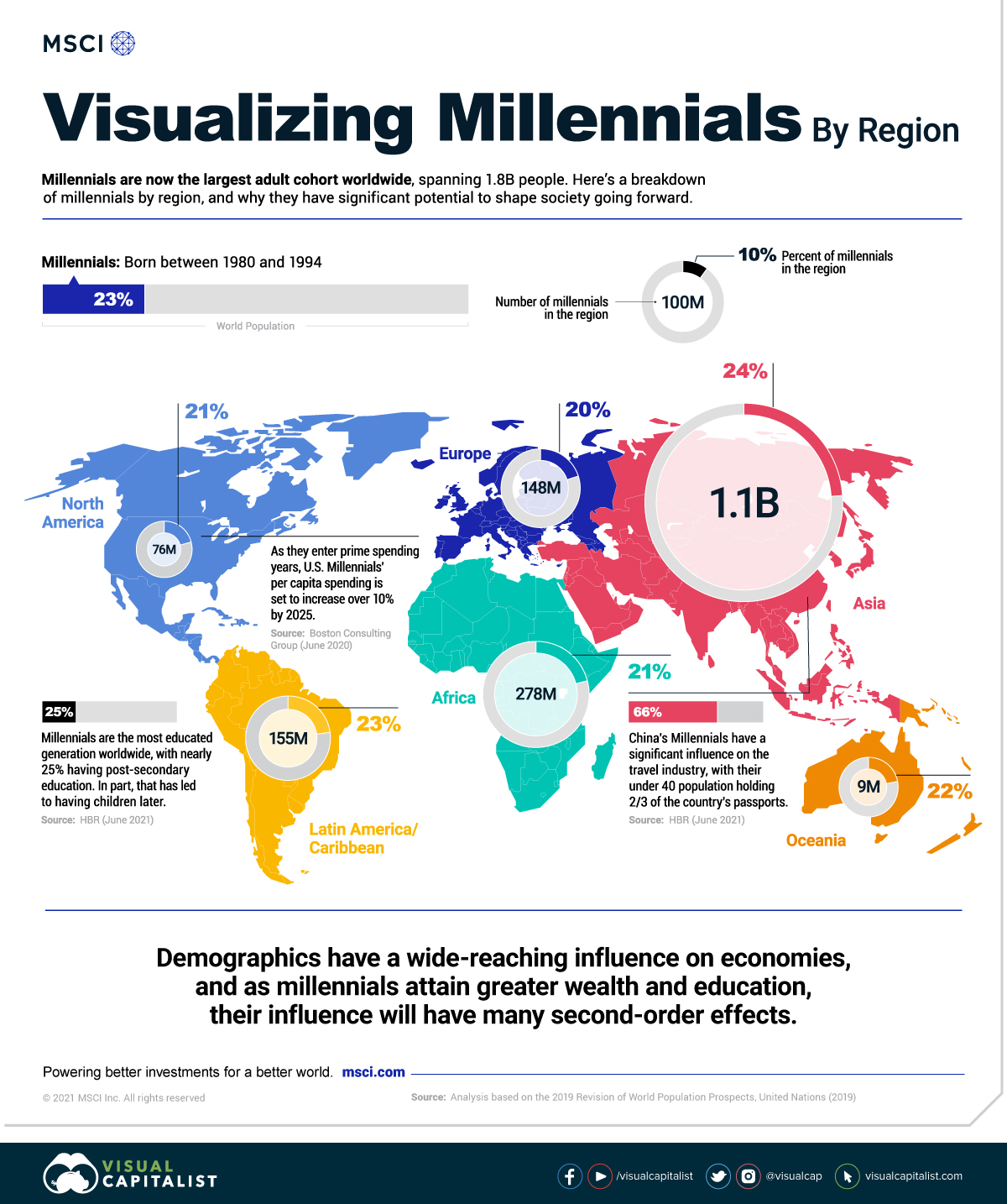 Es Økonomi dø Quanti (e dove) sono i Millennials nel mondo? - Info Data