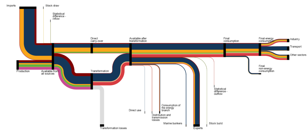 sankey-diagram-1