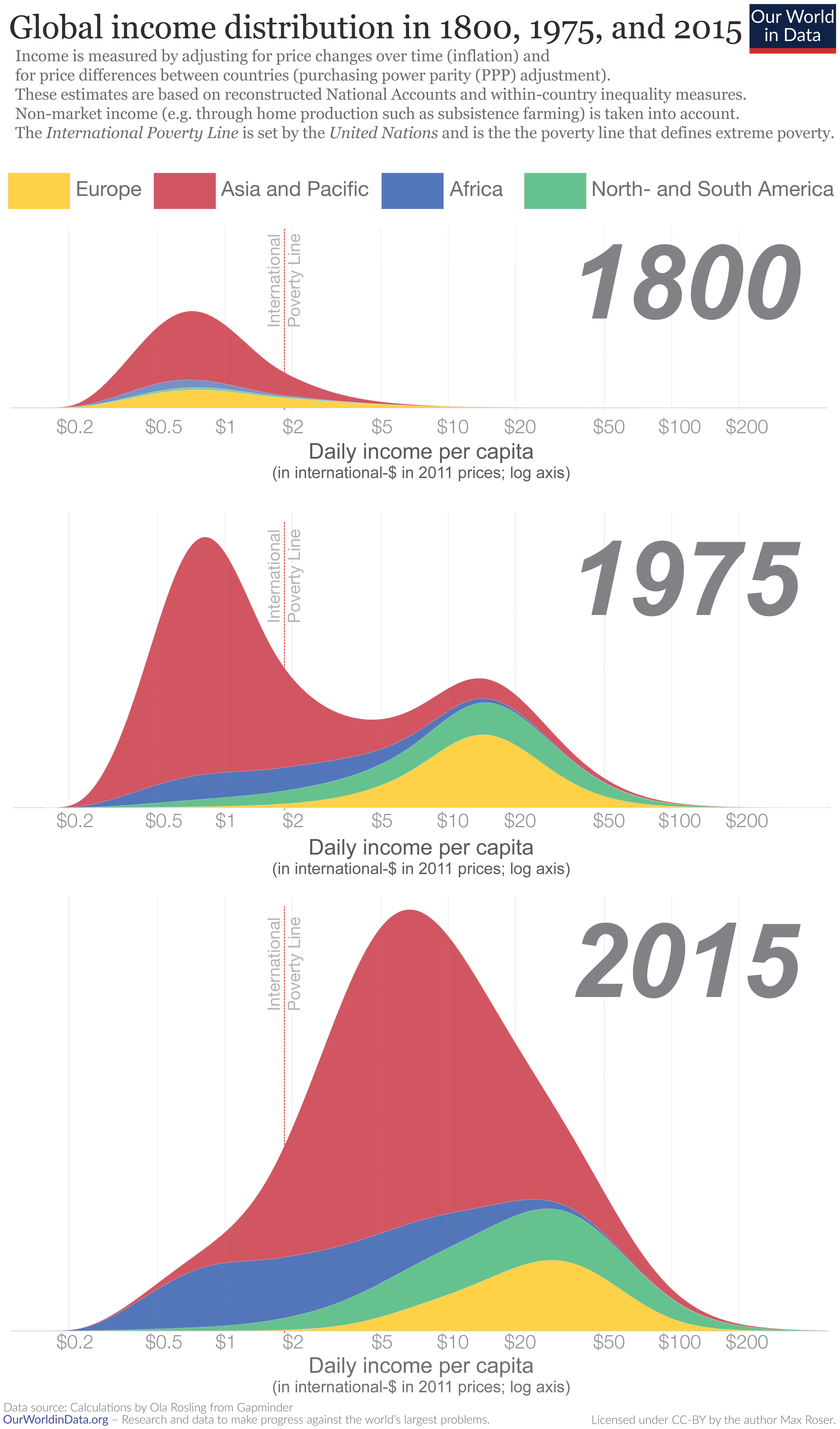 Ricchezza Reddito E Pil Come è Cambiato Il Mondo Dal 1800 A Oggi