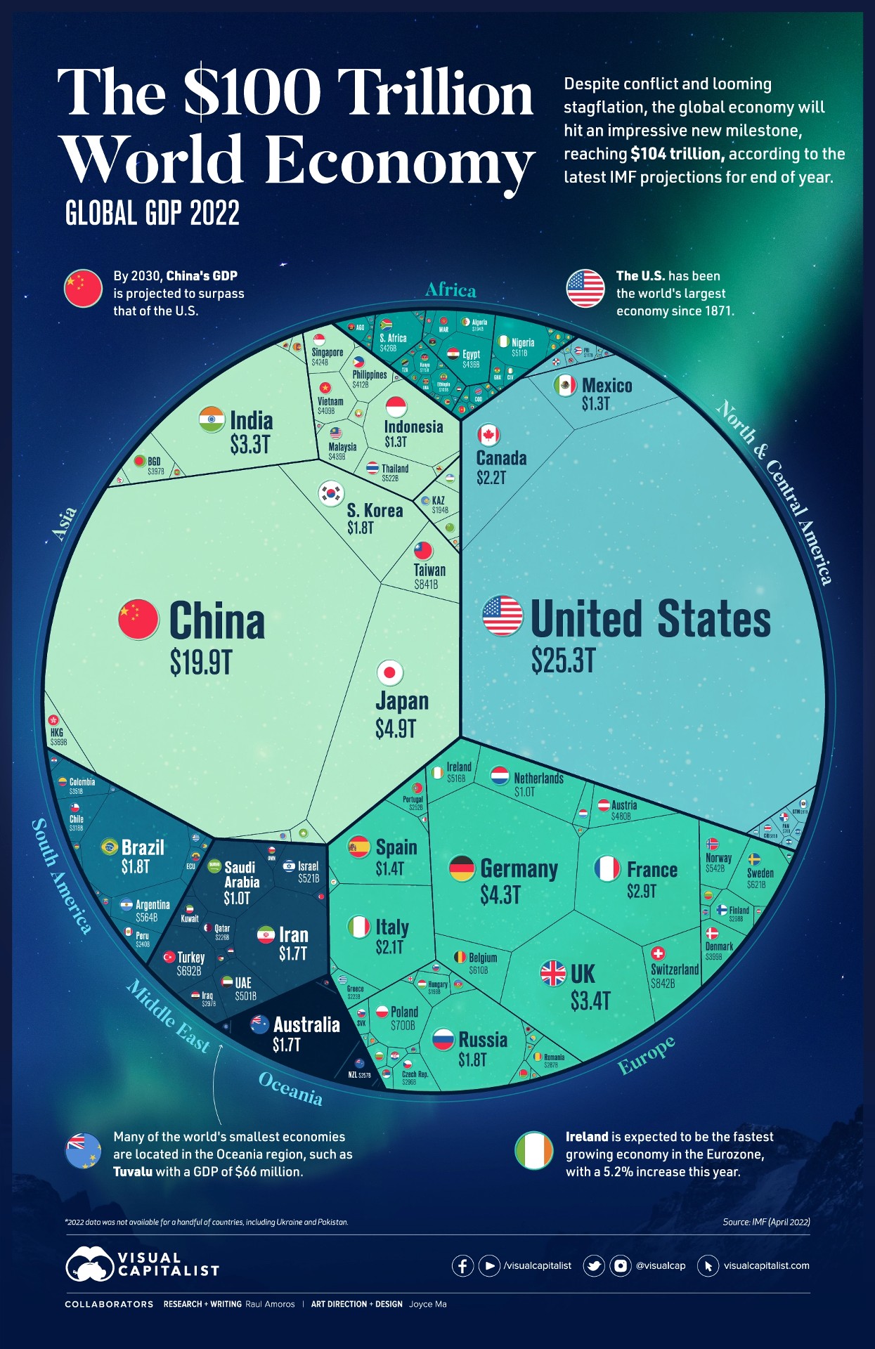 La mappa mondiale del Pil ecco come è andato il 2022 e come andrà il