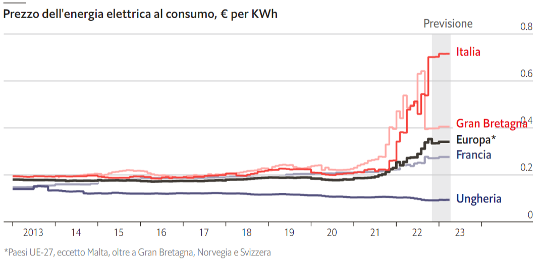 Calcolatore grafico -  Italia