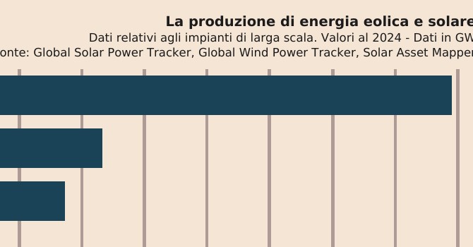 www.infodata.ilsole24ore.com